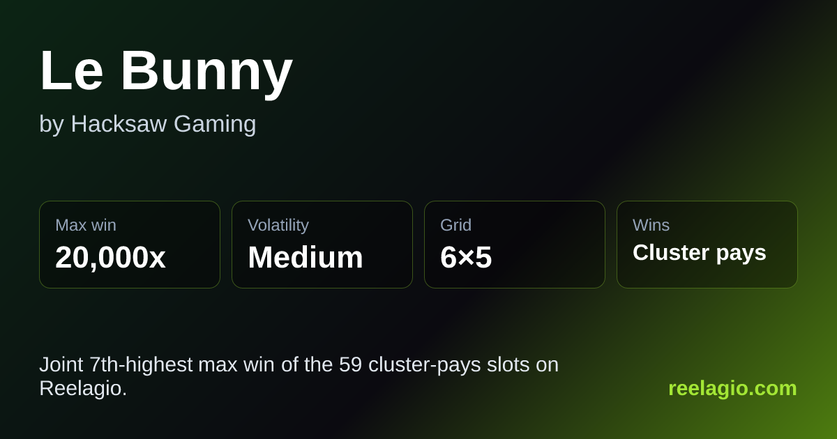 Le Bunny stats: 20,000x max win, medium volatility, 6×5 grid