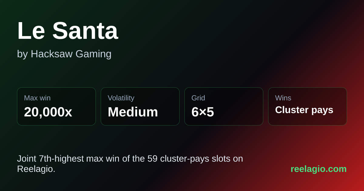 Le Santa stats: 20,000x max win, medium volatility, 6×5 grid