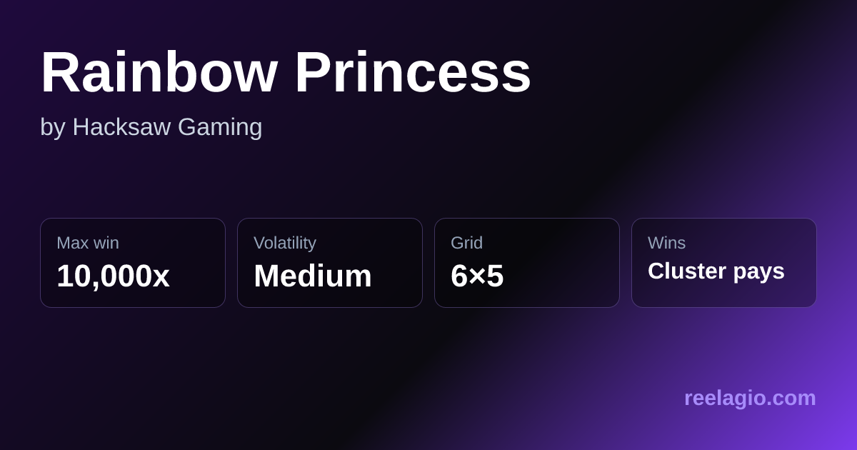 Rainbow Princess stats: 10,000x max win, medium volatility, 6×5 grid