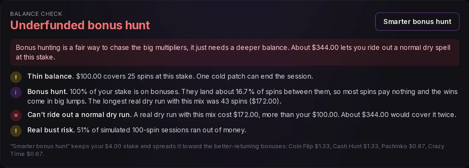 Crazy Time balance check flagging an underfunded bonus hunt